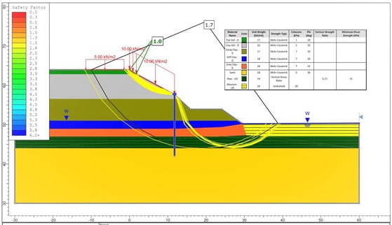 Sample Geotechnical report